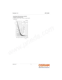 SFH 4881 Datasheet Page 6