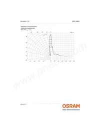 SFH 4881 Datasheet Pagina 7