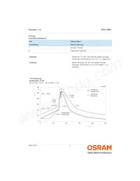 SFH 4881 데이터 시트 페이지 9