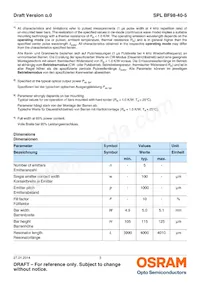 SPL BF98-40-5 (971 +/-2NM)數據表 頁面 3