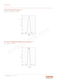 SPL DS90A_3 Datasheet Page 4