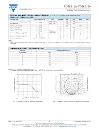 TDSL3150-G Datasheet Page 2