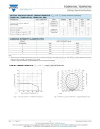 TDSR0750-HI數據表 頁面 2