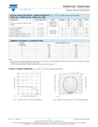 TDSR1050-KL Datasheet Pagina 2
