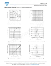 TSPF6200 Datasheet Page 3