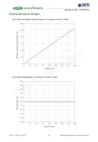 TUD7MF1B數據表 頁面 5