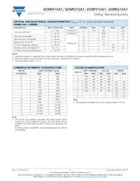 VDMR10A1 Datasheet Page 3