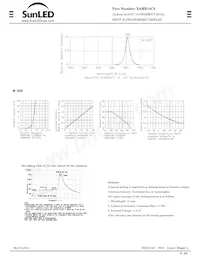 XAMR14C2數據表 頁面 2