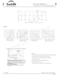 XDMDK14A2數據表 頁面 2