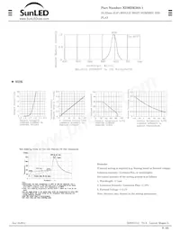 XDMDK20A-1 Datasheet Page 2