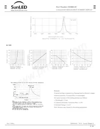 XDMR13C Datasheet Pagina 2