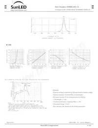 XDMR14A4-1A Datasheet Page 2