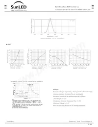 XDUG14C4-1A Datasheet Page 2