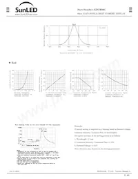 XDUR06C Datasheet Pagina 2