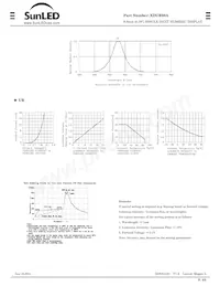 XDUR08A Datasheet Page 2