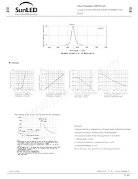 XDVG14A Datasheet Page 2