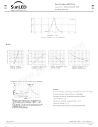 XMUY18A數據表 頁面 2