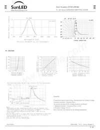 XTHI12W860 Datasheet Page 2