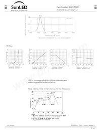 XZFBBA05A Datasheet Pagina 2