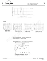 XZFCBD14A Datasheet Pagina 2