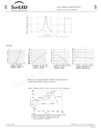 XZFCBD14C2 Datasheet Page 2