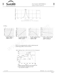 XZFCBD20C-A Datasheet Pagina 2