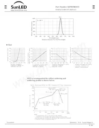 XZFMDK05C2 Datasheet Page 2