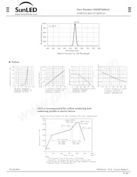 XZFMYK05A2 Datasheet Page 2