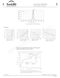 XZFMYK07A Datasheet Page 2