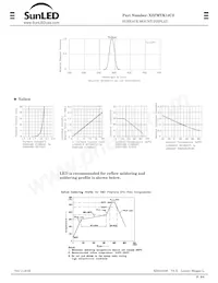 XZFMYK14C2 Datenblatt Seite 2