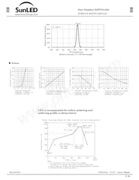 XZFVG14A2 데이터 시트 페이지 2