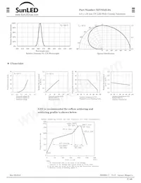 XZVS54S-9A Datasheet Pagina 4